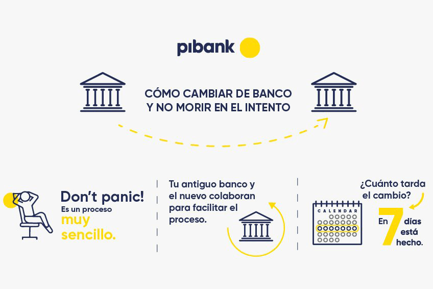 Cómo cambiar de banco