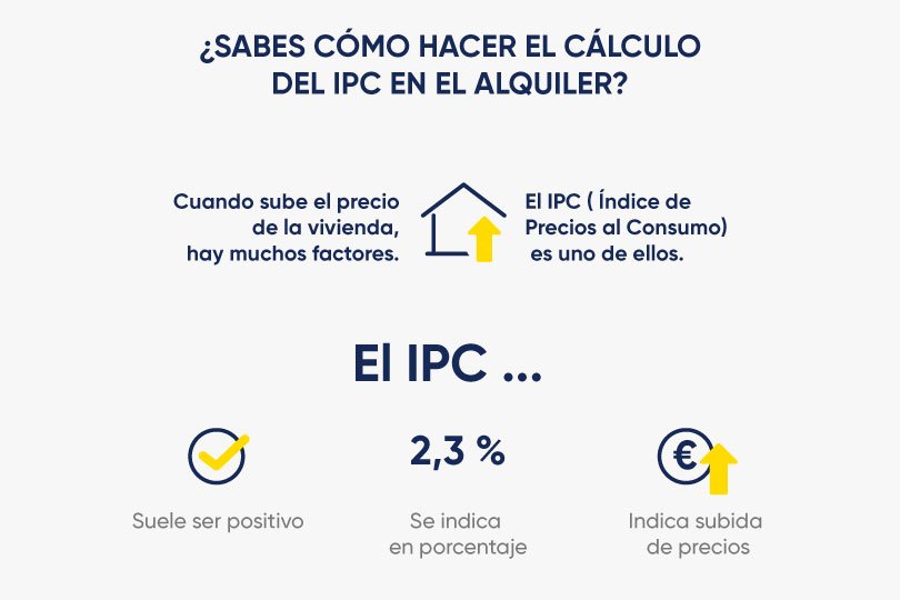 calculo del IPC en el alquiler