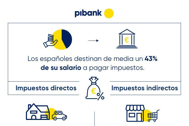 diferencias entre impuestos directos e indirectos