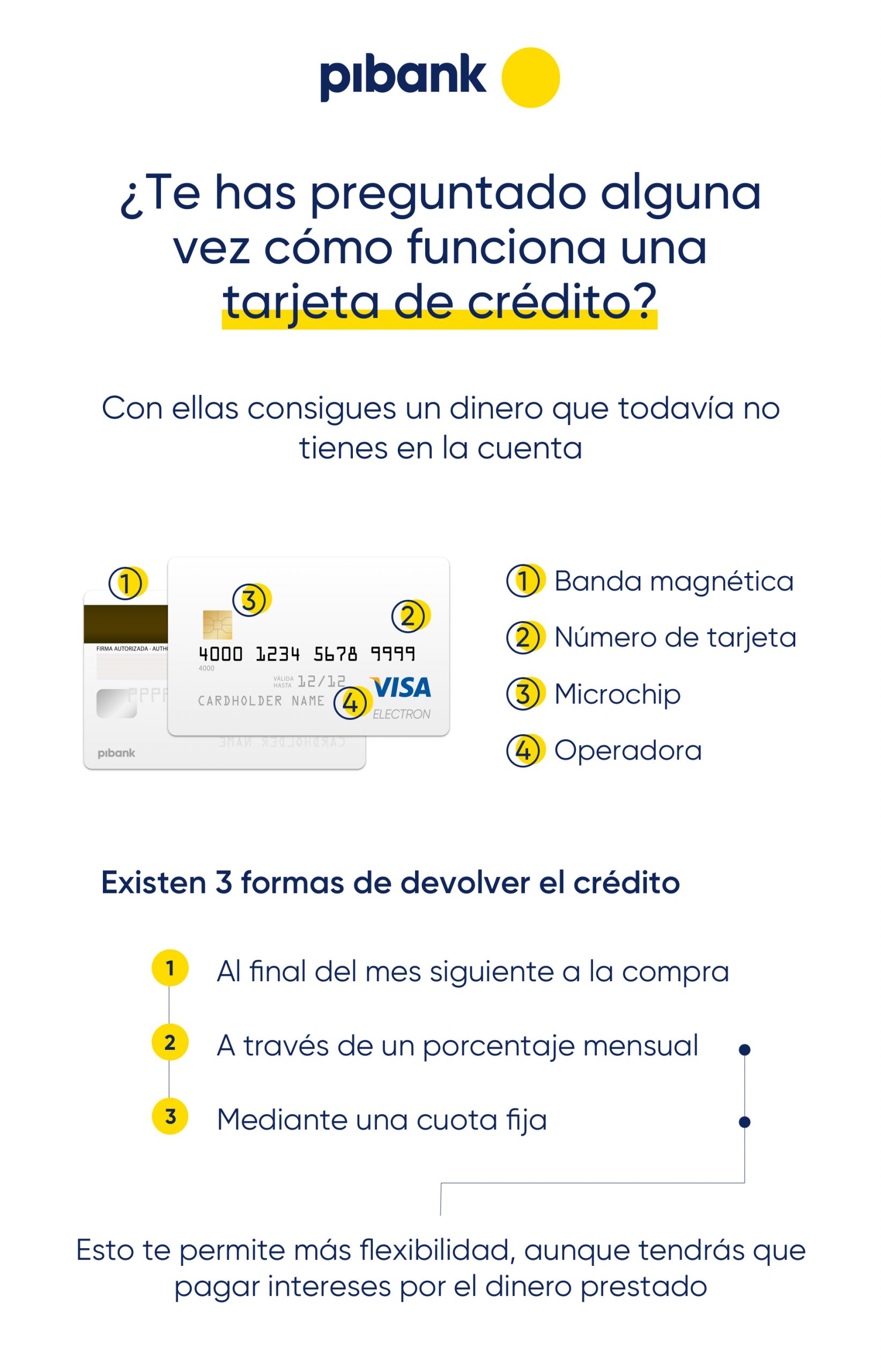 digerir procedimiento proporción Sabes Cómo Funciona una Tarjeta de Crédito? | Pibank