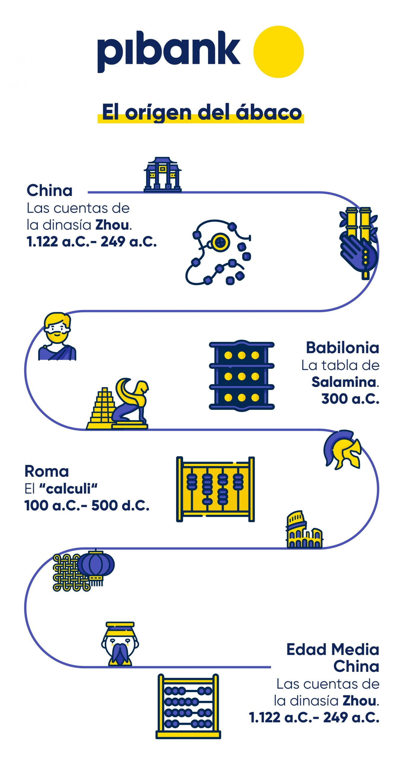 Origen del Ábaco, la Primera Calculadora