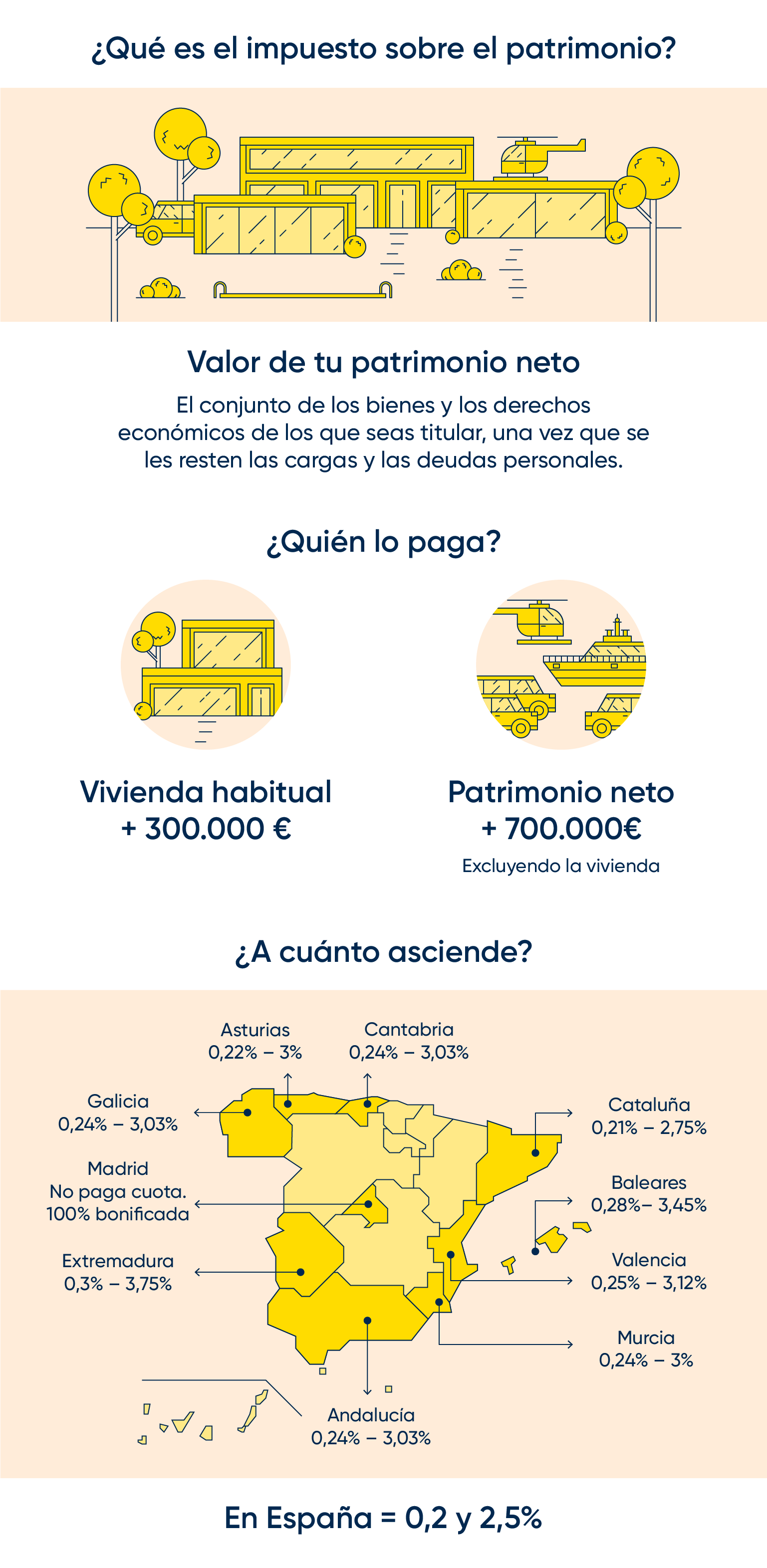 ¿Cuál es el impuesto al patrimonio